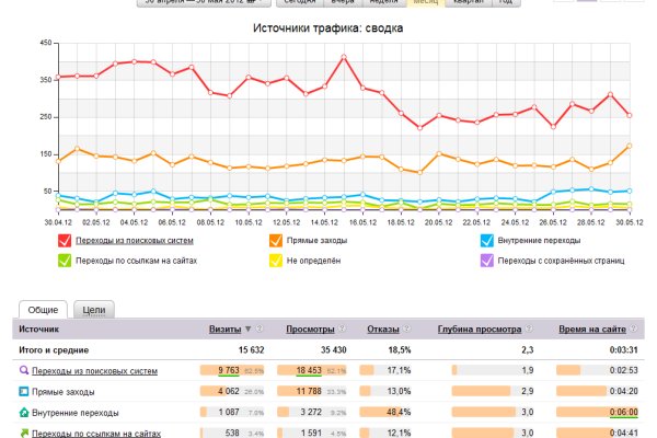 Кракен маркетплейс в тг